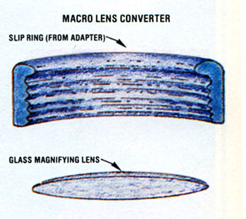 Camera macro lens converter.